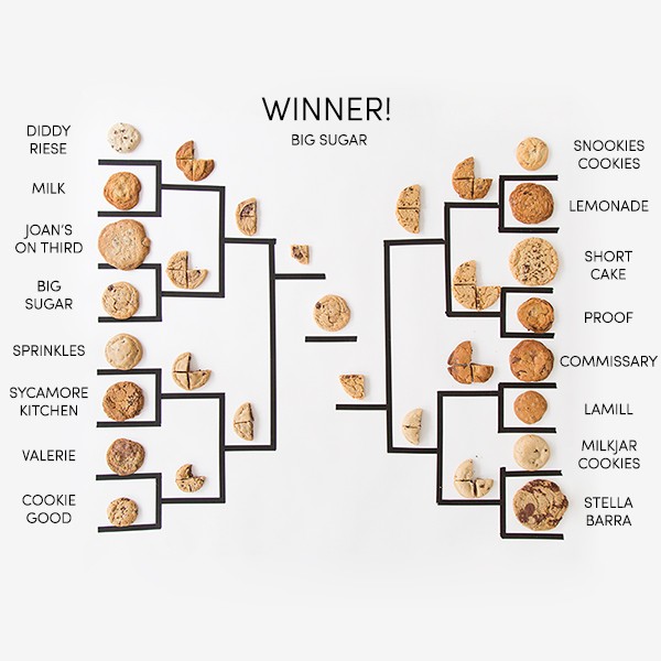 Chocolate Chip Cookie March Madness