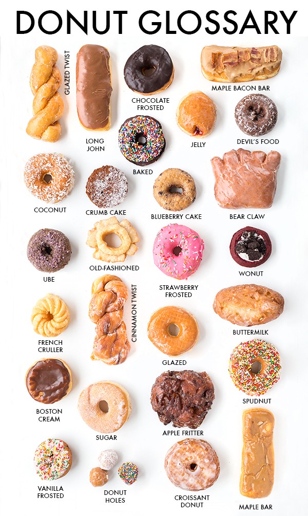 What Are The Different Types Of Donuts 3650