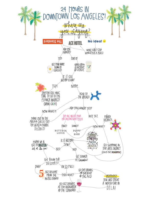 Downtown Los Angeles map