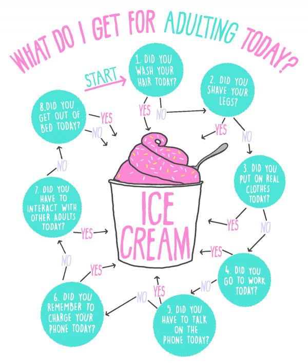 Ice Cream Flow Chart