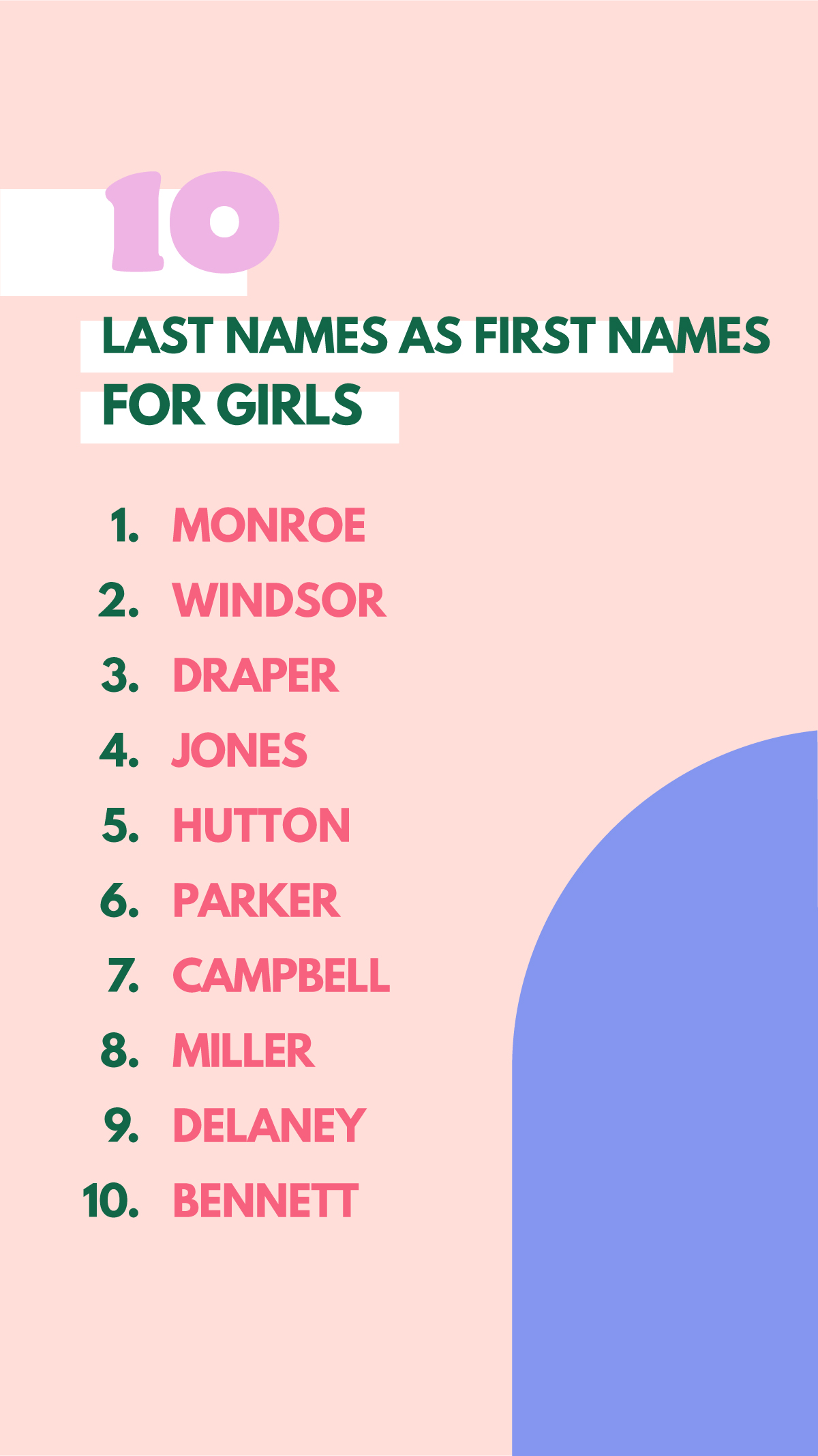 Unique Last Names As First Names For Girls 