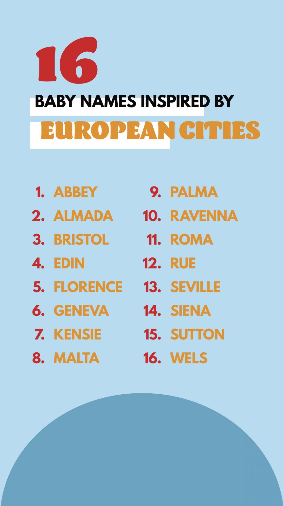Baby Names Inspired by European Cities - Studio DIY