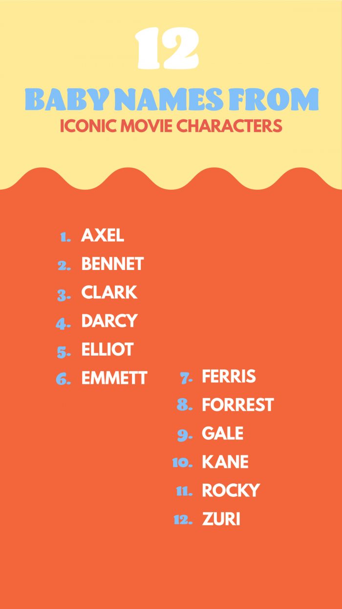 Baby Names Inspired by Movie Icons
