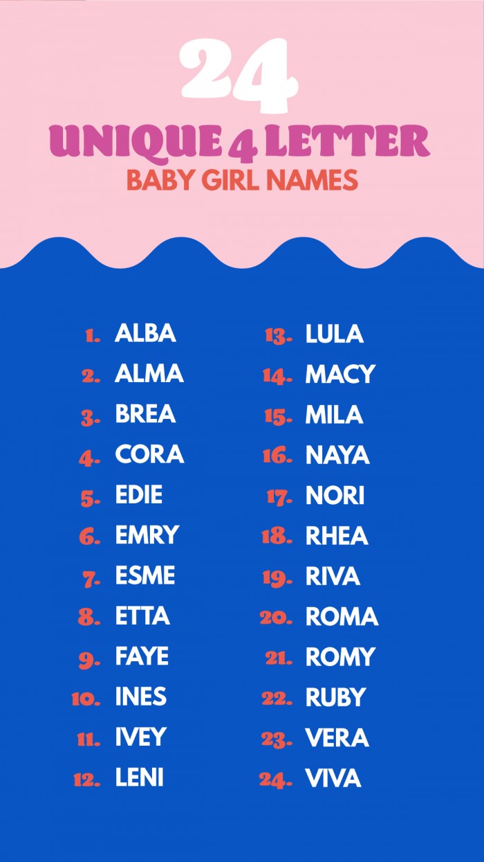 List of 4 Letter Girl Names