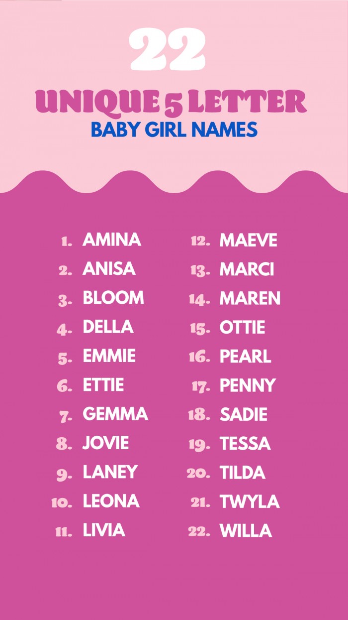 Graphic with list of 5 letter girl names