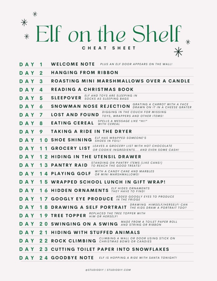 Elf on the Shelf Cheat Sheet