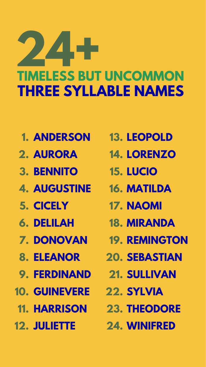 list of baby names with three syllables