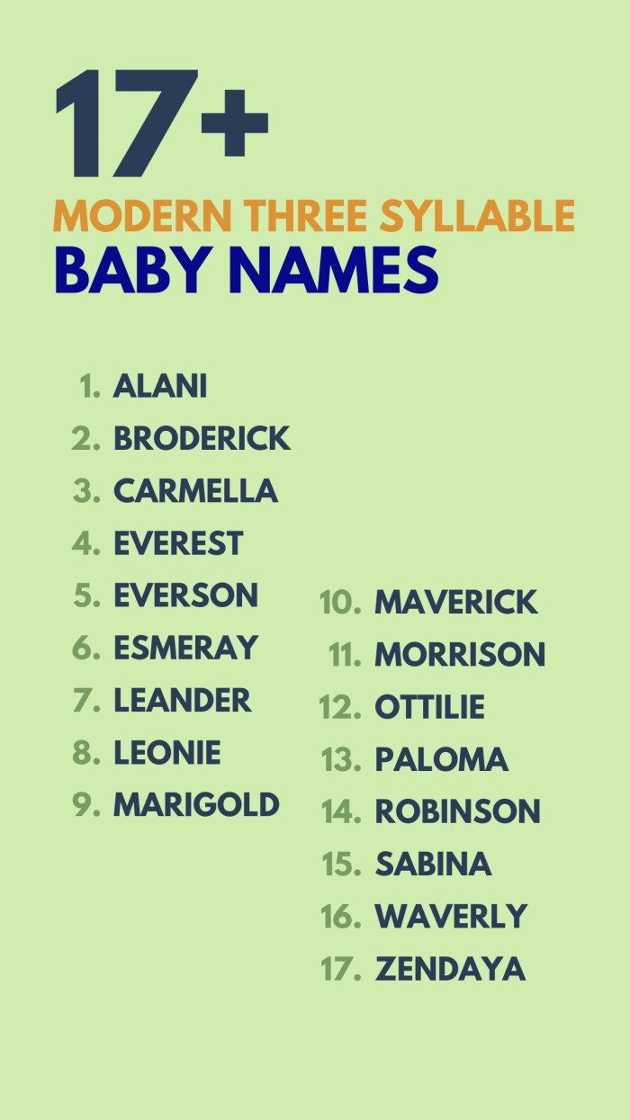 list of baby names with three syllables