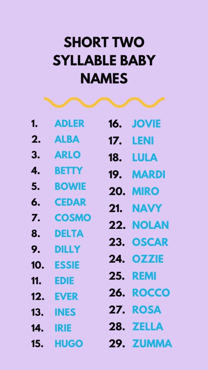 Short Two Syllable Baby Names