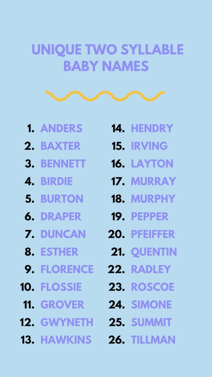 Long Two Syllable Baby Names