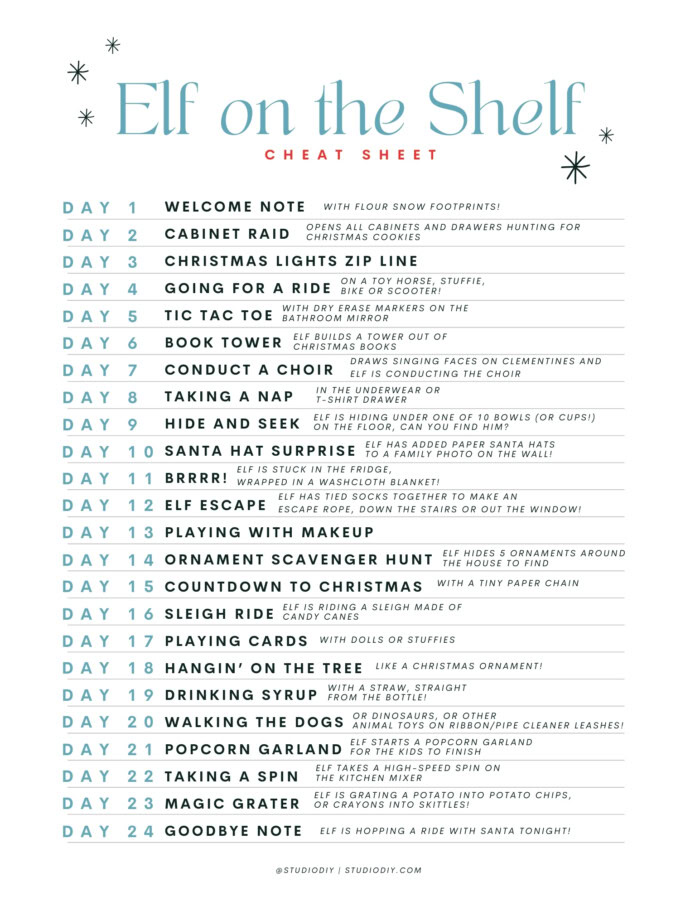 Elf on the Shelf Cheat Sheet of ideas