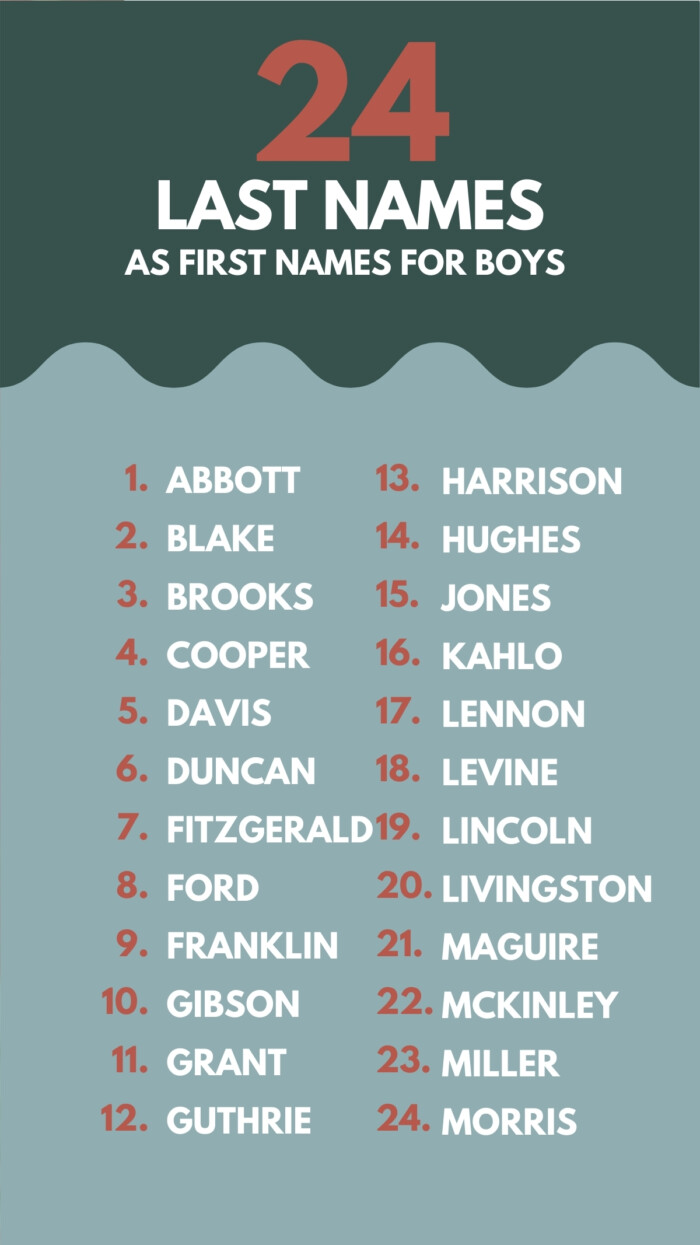 graphic with Last Names as First Names For Boys and list of names