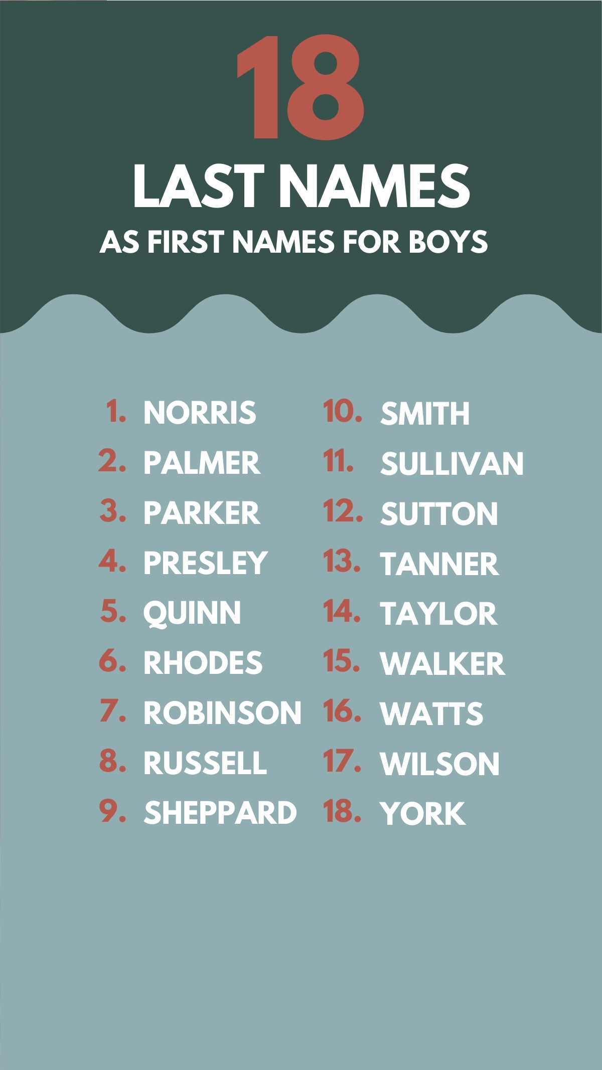 40+ Last Names as First Names for Boys - Studio DIY